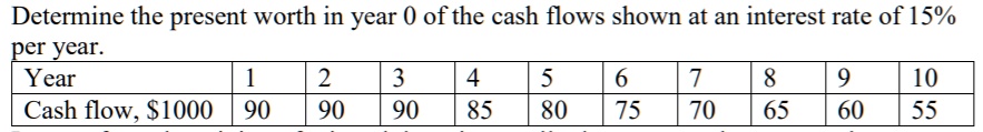 Determine the present worth in year 0 of the cash flows shown at an interest rate of 15%
per year.
Year	1	2	3	4	5	6	7	8	9	10
Cash flow, 1000	90	90	90	85	80	75	70	65	60	55