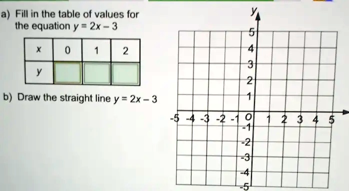 SOLVED A Fill In he Lable Of Values For The Equation Y 2x 3 3 B 