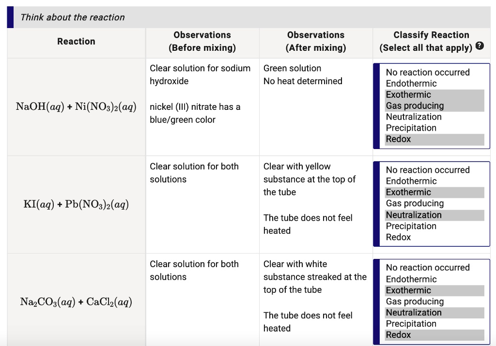 SOLVED: Text: Think about the reaction Observations (Before mixing ...