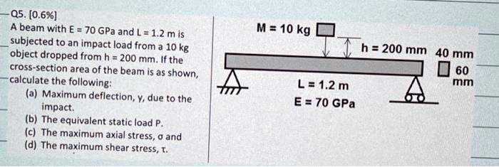 SOLVED: Q5.[0.6%] A beam with E=70GPa and L=1.2m is subjected to an ...