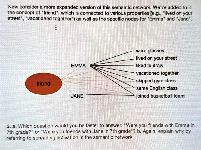 SOLVED: 3a. Now consider a more expanded version of this semantic ...