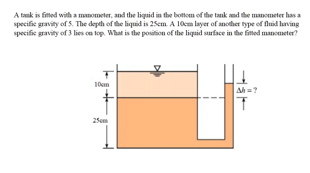 SOLVED A tank is fitted with a manometer, and the liquid in the bottom