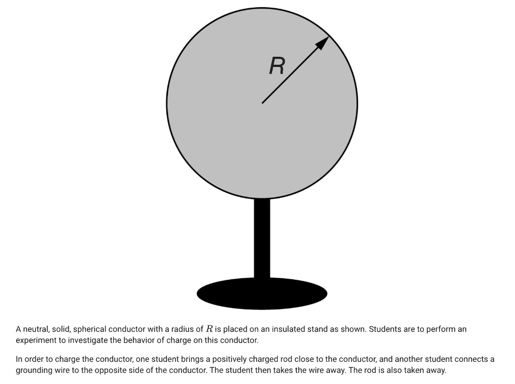 R A neutral, solid; spherical conductor with a radius of R is placed on