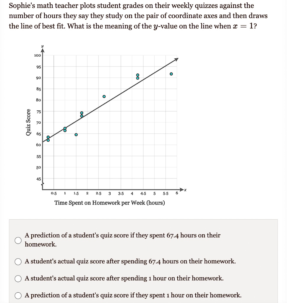 Sophie's math teacher plots student grades on their weekly quizzes against the
number of hours they say they study on the pair of coordinate axes and then draws
the line of best fit. What is the meaning of the y-value on the line when x = 1?
Quiz Score
100
95
90
85
80
75
70
65
60
55
50
45
0.5
1
1.5
2
2.5
3
3.5
4
4.5
5
5.5
6
Time Spent on Homework per Week (hours)
A prediction of a student's quiz score if they spent 67.4 hours on their
homework.
A student's actual quiz score after spending 67.4 hours on their homework.
A student's actual quiz score after spending 1 hour on their homework.
A prediction of a student's quiz score if they spent 1 hour on their homework.