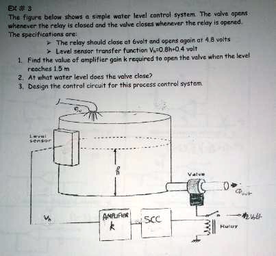 The figure below shows a simple water level control system. The valve ...