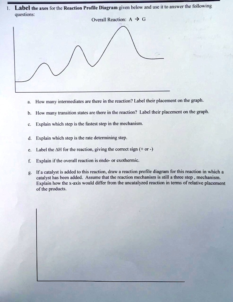 SOLVED: Label the axes for the Reaction Profile Diagram given below and ...