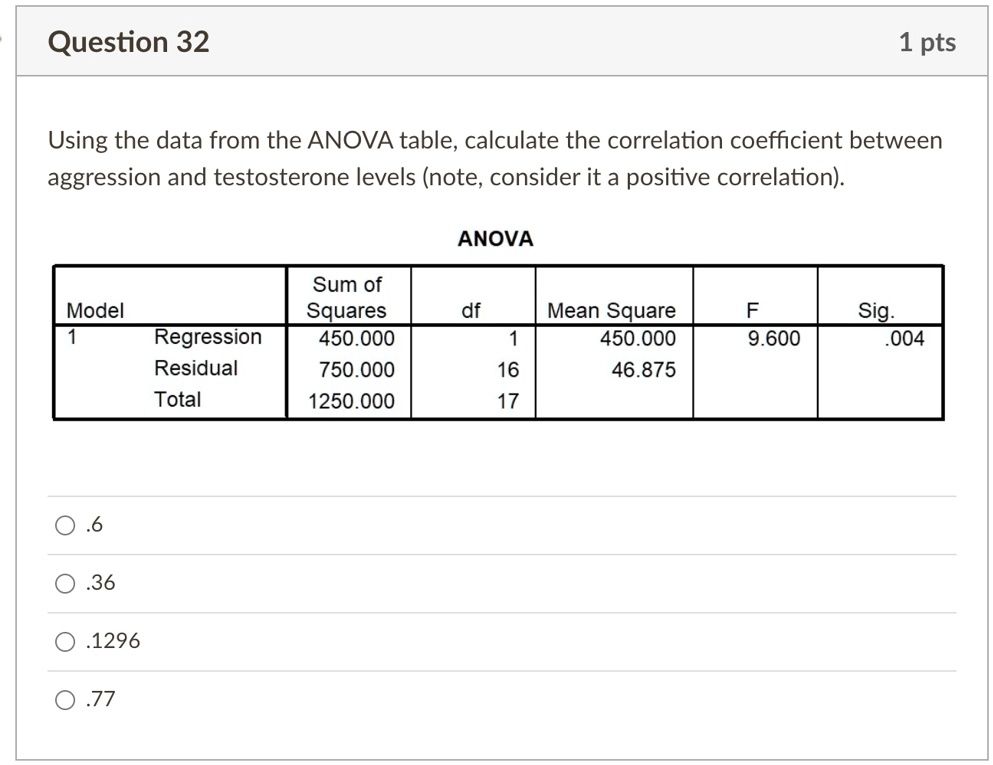 SOLVED: Question 32 1 pts Using the data from the ANOVA table,calculate ...