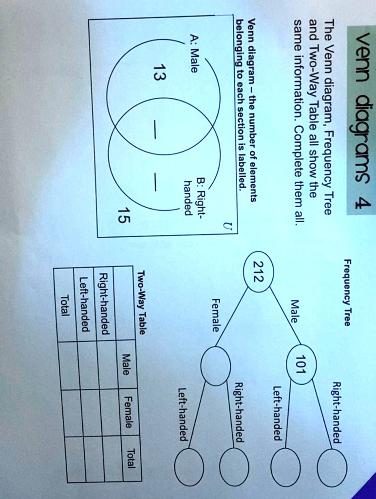 SOLVED A Male belonging to each section is labeled. Venn diagram