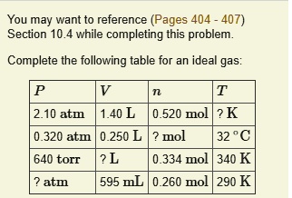 You may want to reference (Pages 404 - 407) Section 10.4 while completing this problem.

Complete the following table for an ideal gas:

P | V | n | T
2.10 atm | 1.40 L | 0.520 mol | ? K
0.320 atm | 0.250 L | ? mol | 32 °C
640 torr | ? L | 0.334 mol | 340 K
? atm | 595 mL | 0.260 mol | 290 K