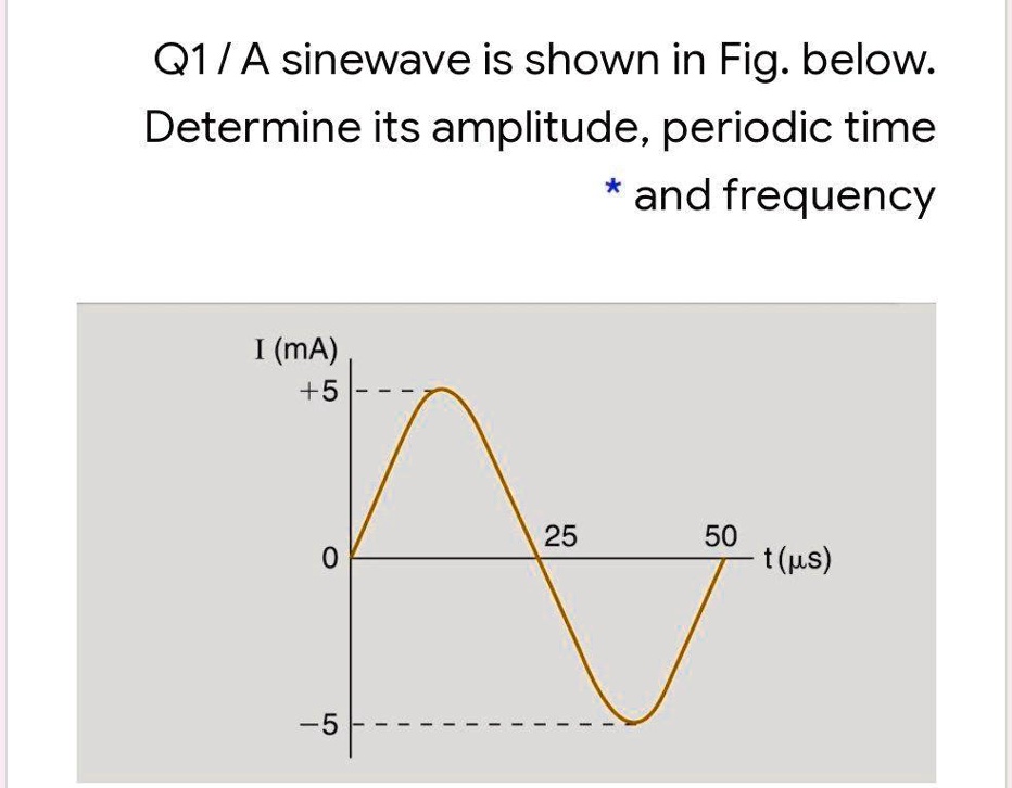 SOLVED: Q1 A sinewave is shown in Fig: below: Determine its amplitude ...