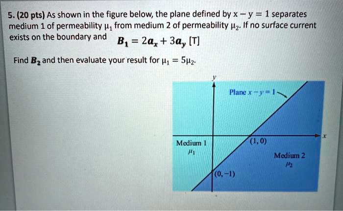 5. (20 pts) As shown in the figure below; the plane d… - SolvedLib