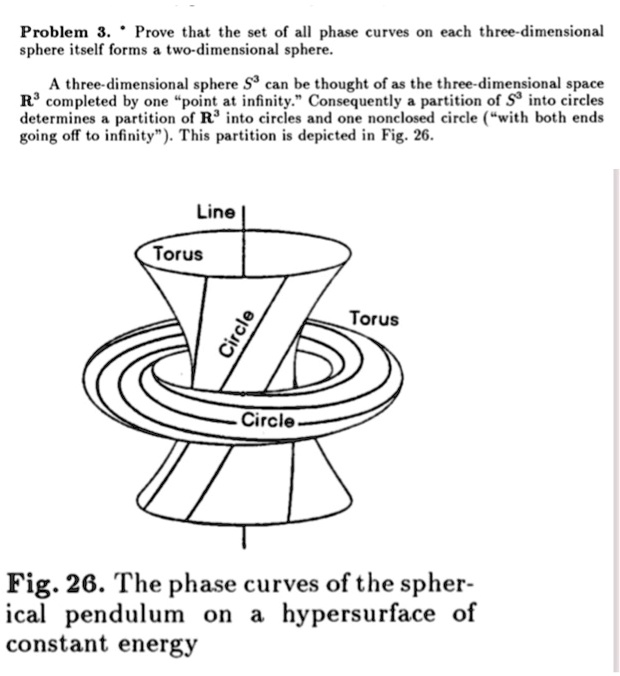 SOLVED Problem Prove that the set of all phase curves on each three