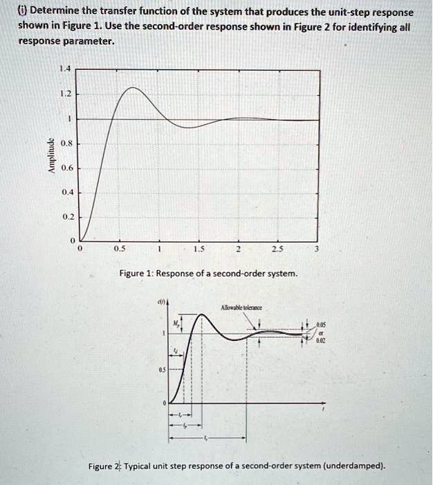 Solved Determine The Transfer Function Of The System That Produces