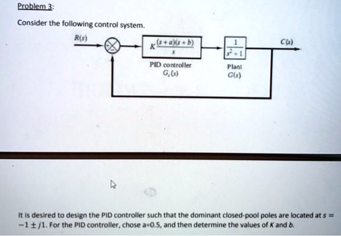 SOLVED: Problem 3: Consider the following control system R(s) = (s + a ...