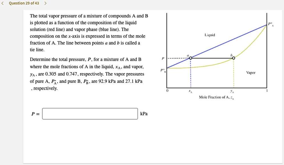 SOLVED: Question 29 Of 43 The Total Vapor Pressure Of A Mixture Of ...