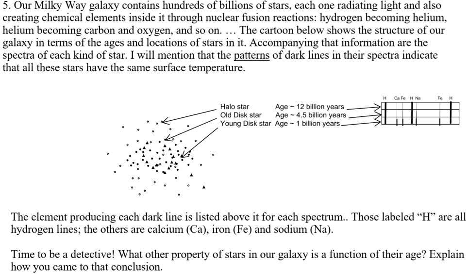 5. Our Milky Way galaxy contains hundreds of billions of stars, each one radiating light and also
creating chemical elements inside it through nuclear fusion reactions: hydrogen becoming helium,
helium becoming carbon and oxygen, and so on.
The cartoon below shows the structure of our
galaxy in terms of the ages and locations of stars in it. Accompanying that information are the
spectra of each kind of star. I will mention that the patterns of dark lines in their spectra indicate
that all these stars have the same surface temperature.
Halo star	Age   12 billion years
Old Disk star	Age   4.5 billion years
Young Disk star	Age   1 billion years
H Ca Fe H Na	Fe H
The element producing each dark line is listed above it for each spectrum.. Those labeled Ḧäre all
hydrogen lines; the others are calcium (Ca), iron (Fe) and sodium (Na).
Time to be a detective! What other property of stars in our galaxy is a function of their age? Explain
how you came to that conclusion.
