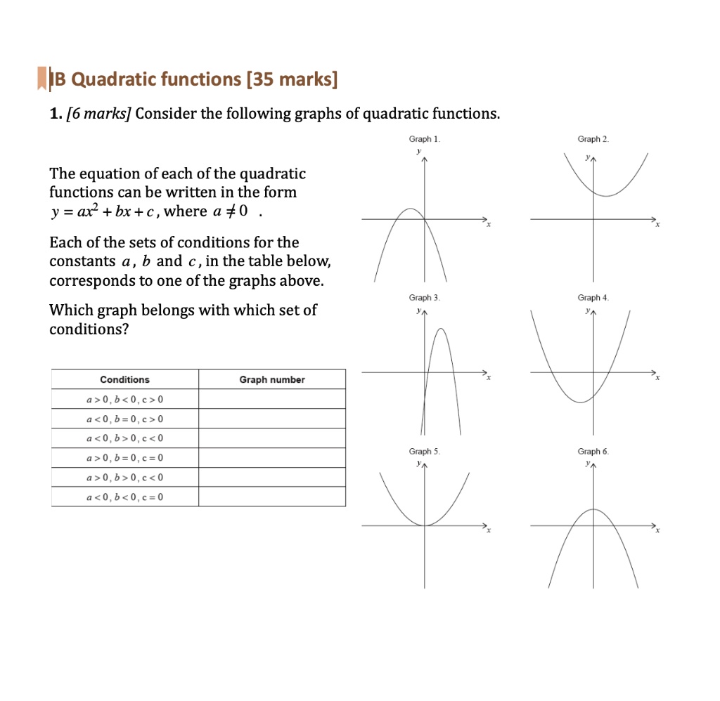 Solved Ib Quadratic Functions 35 Marks 1 6 Marks Consider The Following Graphs Of Quadratic Functions Graph Graph The Equation Of Each Ofthe Quadratic Functions Can Be Written In The Form Y Ax Solved Ib Quadratic Functions 35 Marks 1 6 Marks Consider The Following Graphs Of Quadratic Functions Graph Graph The Equation Of Each Ofthe Quadratic Functions Can Be Written In The Form Y Ax