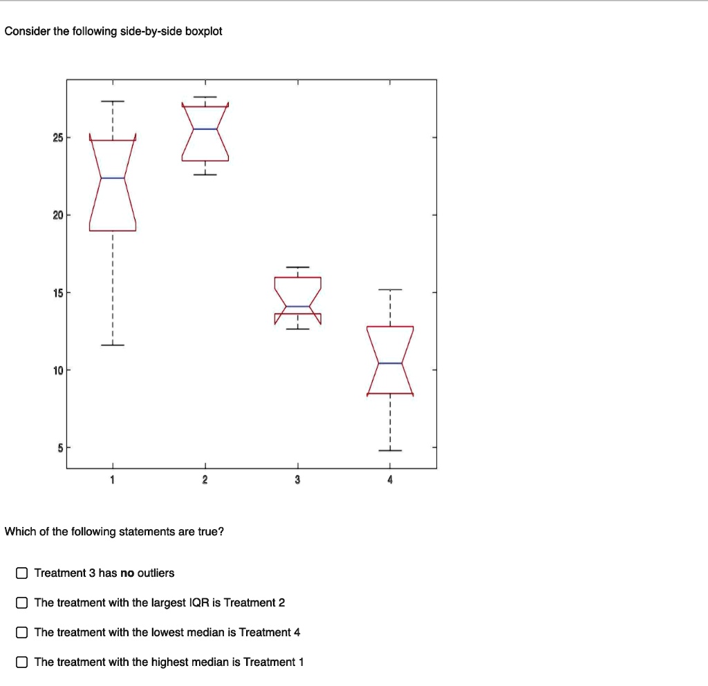 SOLVED Consider the following sidebyside boxplot Which of the