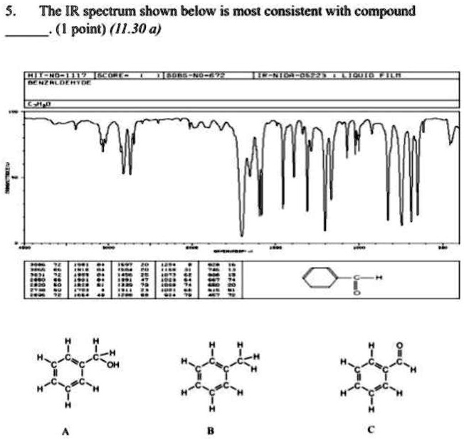 SOLVED: The IR spectrum shown below is most consistent with compound ...