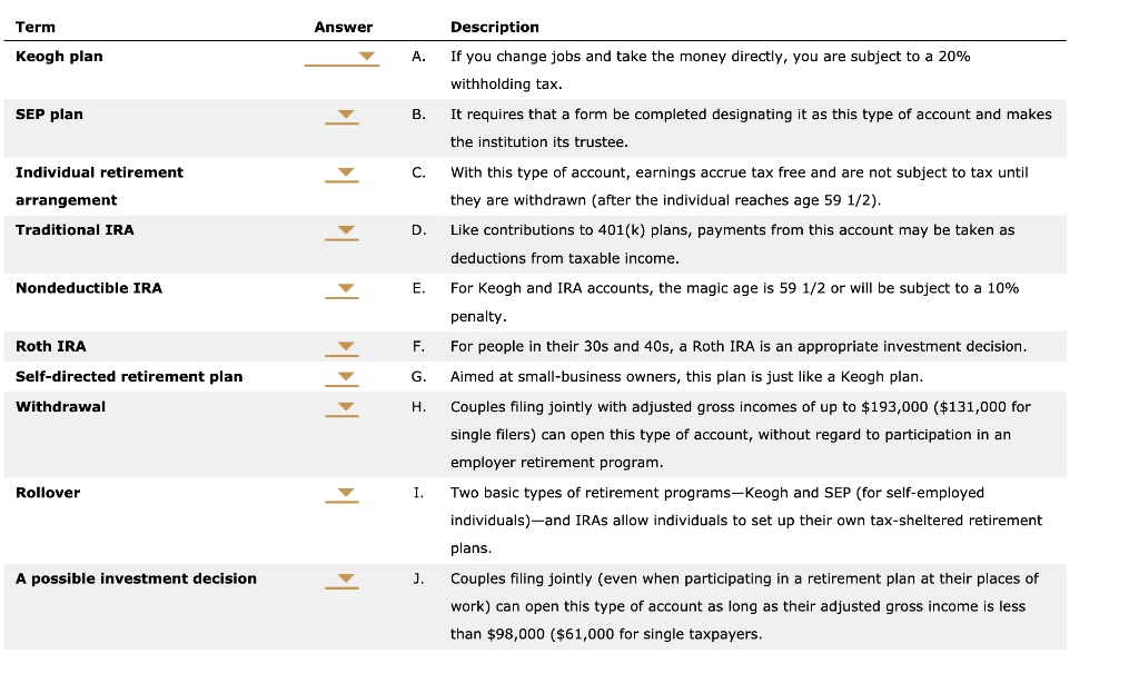 Term
Answer
Description
Keogh plan
A. If you change jobs and take the money directly, you are subject to a 20% withholding tax.
SEP plan
B. It requires that a form be completed designating it as this type of account and makes the institution its trustee.
Individual retirement arrangement
C. With this type of account, earnings accrue tax free and are not subject to tax until they are withdrawn (after the individual reaches age 59 1/2).
Traditional IRA
D. Like contributions to 401(k) plans, payments from this account may be taken as deductions from taxable income.
Nondeductible IRA
E. For Keogh and IRA accounts, the magic age is 59 1/2 or will be subject to a 10% penalty.
Roth IRA
F. For people in their 30s and 40s, a Roth IRA is an appropriate investment decision.
Self-directed retirement plan
G. Aimed at small-business owners, this plan is just like a Keogh plan.
Withdrawal
H. Couples filing jointly with adjusted gross incomes of up to 193,000 (131,000 for single filers) can open this type of account, without regard to participation in an employer retirement program.
Rollover
I. Two basic types of retirement programs—Keogh and SEP (for self-employed individuals)—and IRAs allow individuals to set up their own tax-sheltered retirement plans.
A possible investment decision
J. Couples filing jointly (even when participating in a retirement plan at their places of work) can open this type of account as long as their adjusted gross income is less than 98,000 (61,000 for single taxpayers).