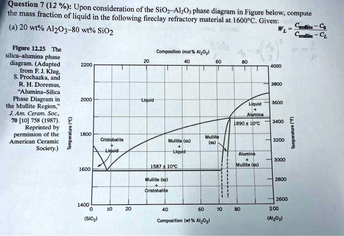 Question 7 (12%): Upon consideration of the SiO2-Al2O3 phase diagram in Figure below, compute the mass fraction of liquid in the following fireclay refractory material at 1600°C. Given: $WL = \frac{C{mullite} - C0}{C{mullite} - CL}$ (a) 20 wt% Al2O3-80 wt% SiO2 Figure 12.25 The silica-alumina phase diagram. (Adapted from F. J. Klug, S. Prochazka, and R. H. Doremus, \"Alumina-Silica Phase Diagram in the Mullite Region,\" J. Am. Ceram. Soc., 70 [10] 758 (1987). Reprinted by permission of the American Ceramic Society.)