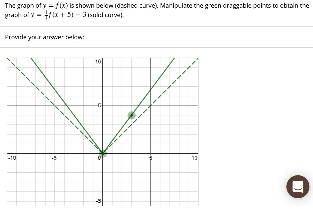 solved-the-graph-ofy-f-x-is-shown-below-dashed-curve-manipulate-the