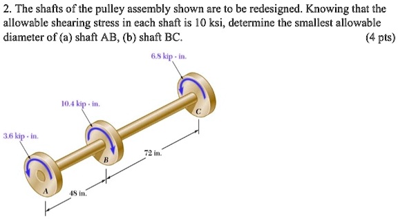 SOLVED: The shafts of the pulley assembly shown are to be redesigned ...