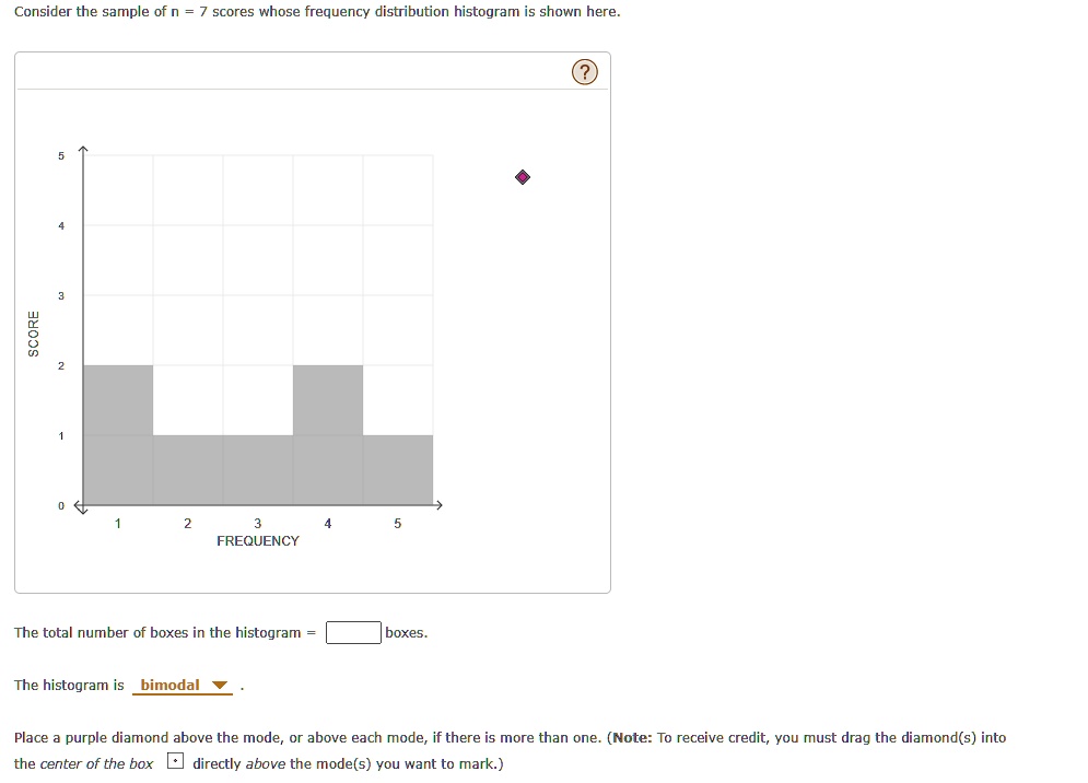 Consider the sample of n scores whose frequency distribution histogram ...