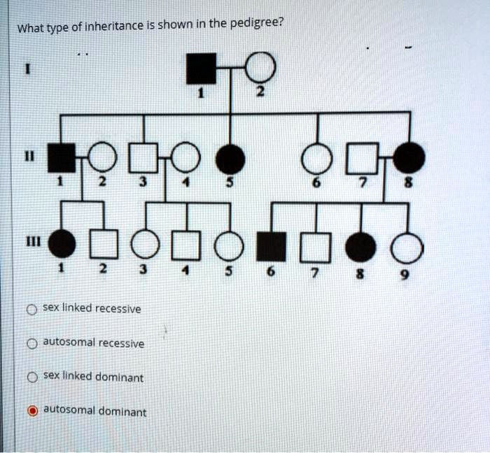 SOLVED: What type of inheritance I5 shown in the pedigree? sex linked ...