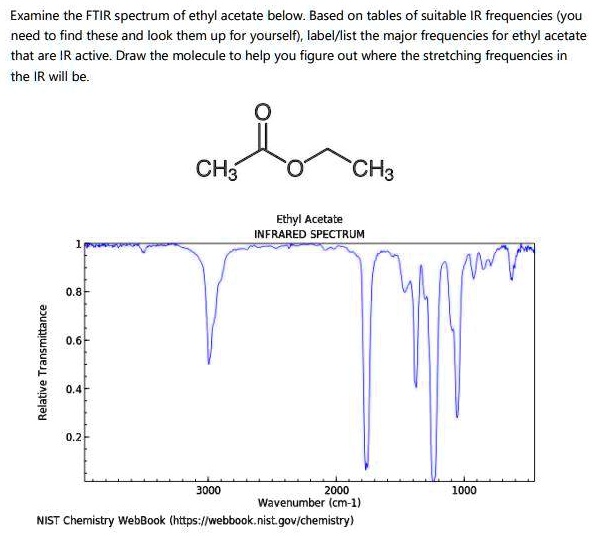 SOLVED:Examine The FTIR Spectrum Of Ethyl Acetate Below Based On Tables ...