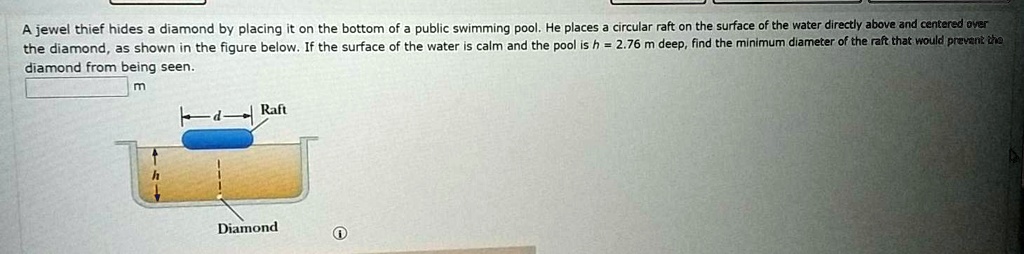 A jewel thief hides a diamond by placing it on the bottom of a public swimming pool. He places a circular raft on the surface of the water directly above and centered over the diamond, as shown in the figure below. If the surface of the water is calm and the pool is h = 2.76 m deep, find the minimum diameter of the raft that would prevent the diamond from being seen. m Raft d h Diamond
