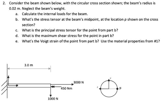 SOLVED: Consider the beam shown below, with the circular cross section ...