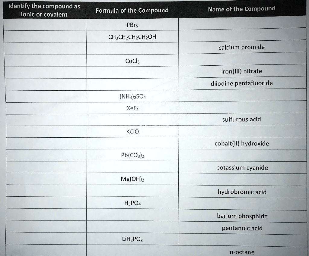 SOLVED: Identify the compound as ionic or covalent Formula of the