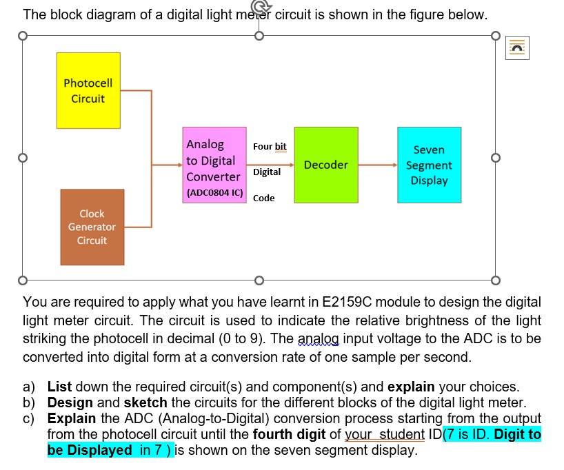 SOLVED The block diagram of a digital light meter circuit is shown in