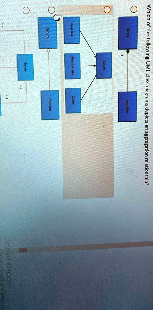 SOLVED: Which of the following UML class diagrams depicts an ...