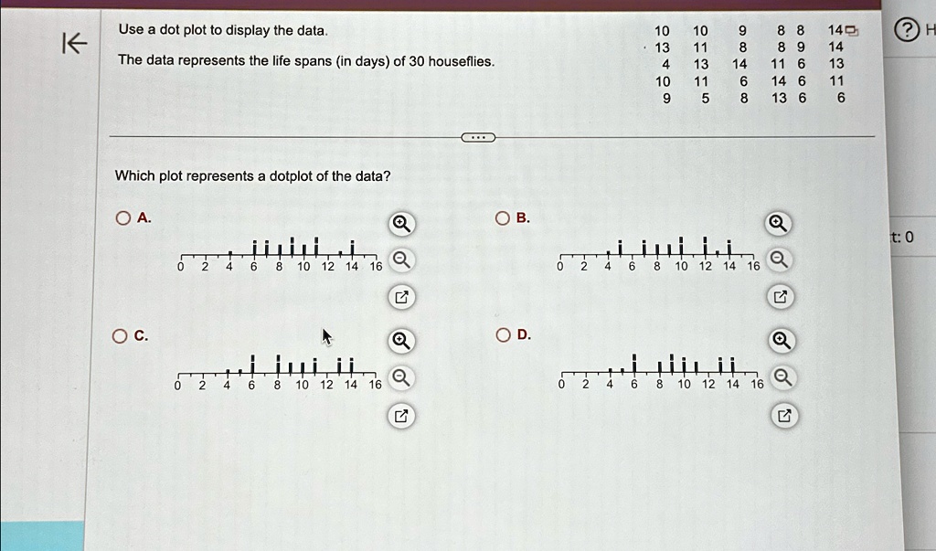 Use a dot plot to display the data.
The data represents the life spans (in days) of 30 houseflies.
10 10 9 8 8 14
13 11 8 8 9 14
4 13 14 11 6 13
10 11 6 14 6 11
9 5 8 13 6 6
Which plot represents a dotplot of the data?
A.
0 2 4 6 8 10 12 14 16
B.
0 2 4 6 8 10 12 14 16
C.
0 2 4 6 8 10 12 14 16
D.
0 2 4 6 8 10 12 14 16
