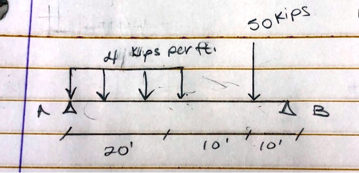 50 kips
4 kips per ft.


(0,0) – (4,0);
(0,0) – (0,-0.5);
(4,0) – (4,-0.5);
(0,-0.25) node[below] A;
(4,-0.25) node[below] B;
(0.5,0) – (0.5,-0.5);
(1.5,0) – (1.5,-0.5);
(2.5,0) – (2.5,-0.5);
(3.5,0) – (3.5,-0.5);
(0.5,-0.5) node[below] ;
(4,-0.5) node[below] ;
(1,-0.75) node[below] 20';
(2.5,-0.75) node[below] 10';
(3.5,-0.75) node[below] 10';
