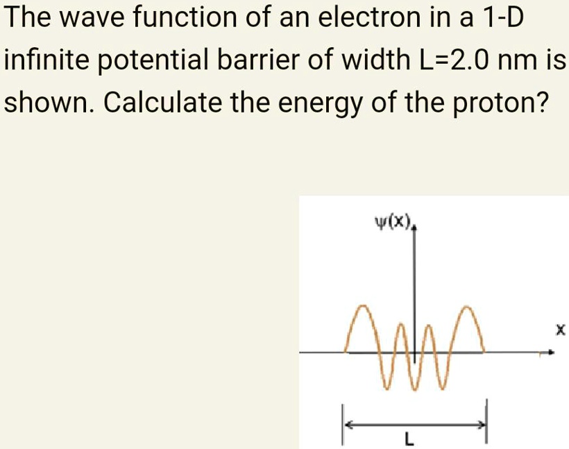 the wave function of an electron in a 1 d infinite potential barrier of ...