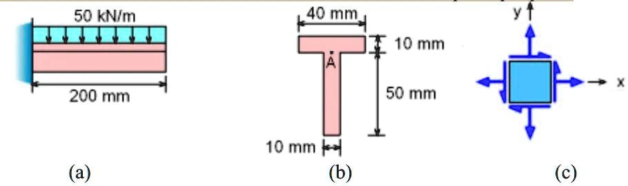 1a simply supported bridge girder is 50 meters long the concrete ...