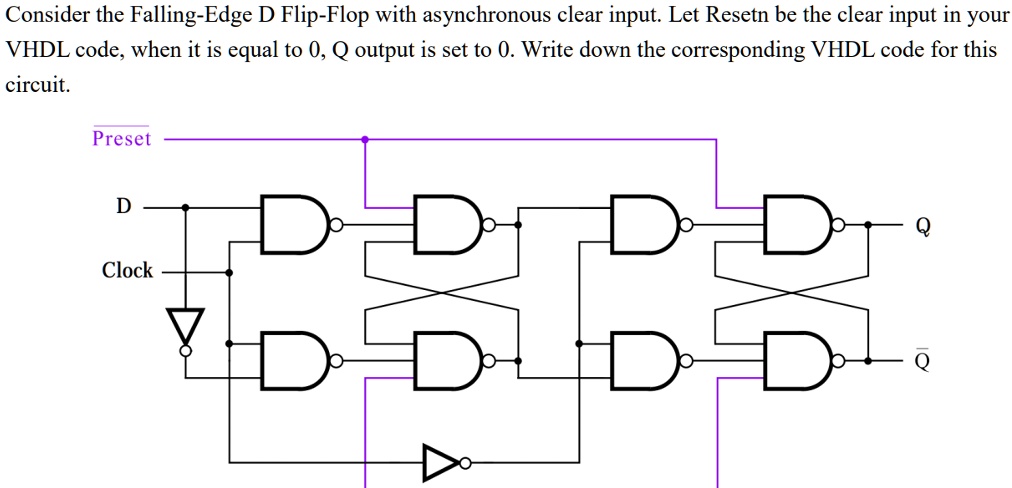 Consider The Falling Edge D Flip Flop With Asynchronous Clear Input Let 