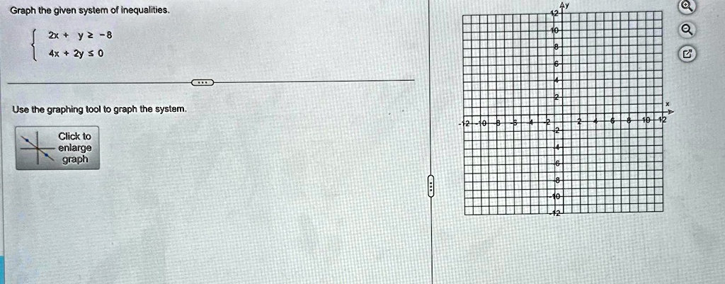 Graph the given system of inequalities.

2x + y ≥ -8
 4x + 2y ≤ 0

Use the graphing tool to graph the system.