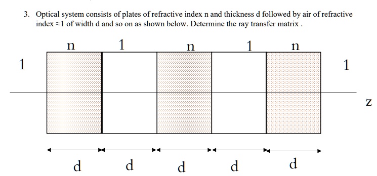 optical system consists of plates of refractive index n and thickness ...