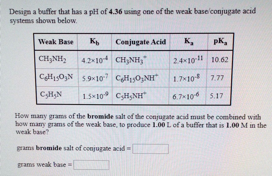 SOLVEDDesign a buffer that has 3 pH of 4.36 using one of the weak base