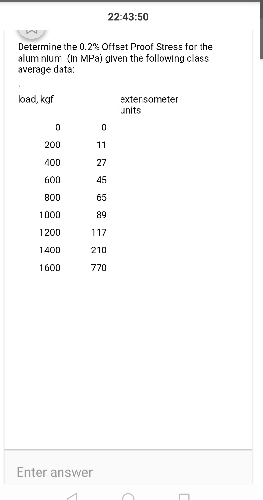 Solved Annealed copper has a proof stress of 02  100MPa  Cheggcom