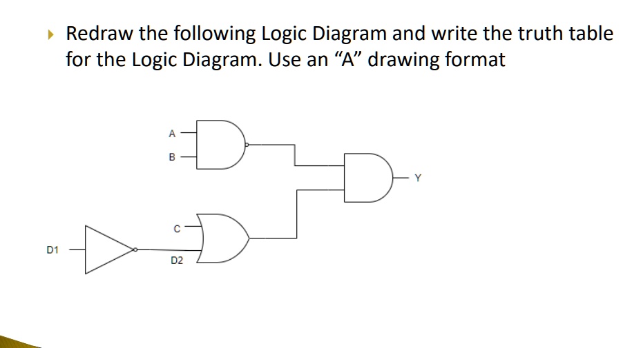 Redraw the following Logic Diagram and write the truth table for the ...