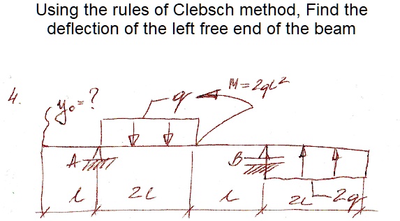 Cleatch Method SOLVED: Using the rules of the Clebsch method, find the deflection of ...