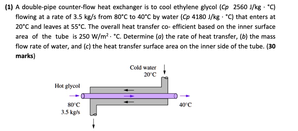 A Double-pipe Counter-flow Heat Exchanger Is To Cool Ethylene Glycol ...