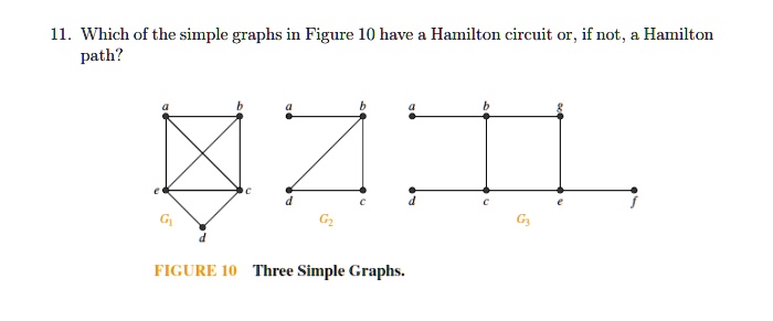 SOLVED: 11. Which of the simple graphs in Figure 10 have Hamilton ...