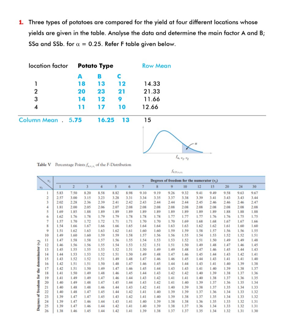SOLVED 1. Three types of potatoes are compared for the yield at four