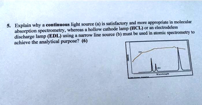 SOLVED: Continuous light source (a) is satisfactory and more